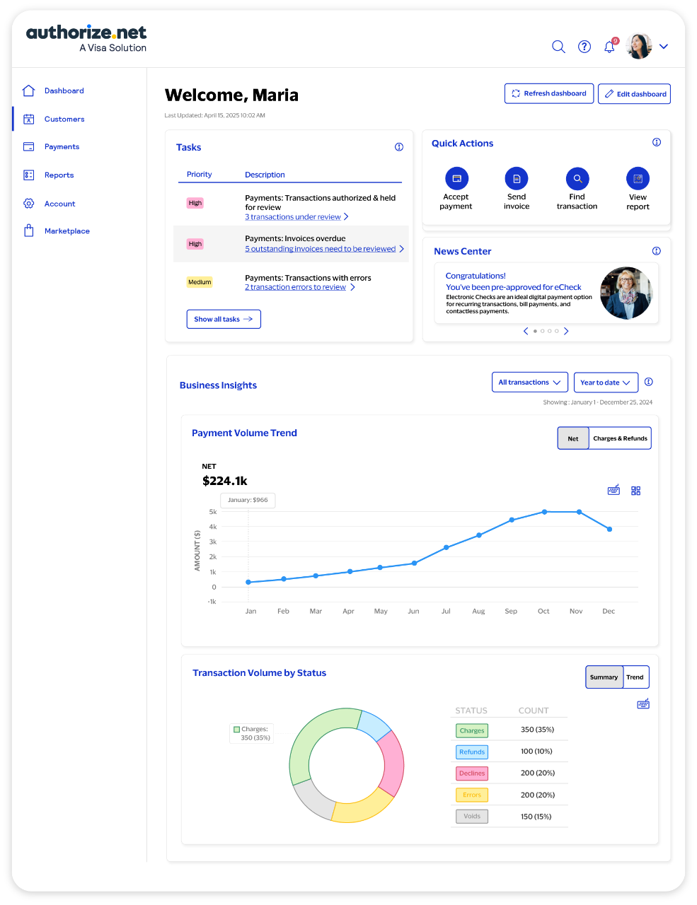 Authorize.net dashboard